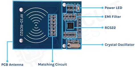 active rfid reader module|how to activate rfid tag.